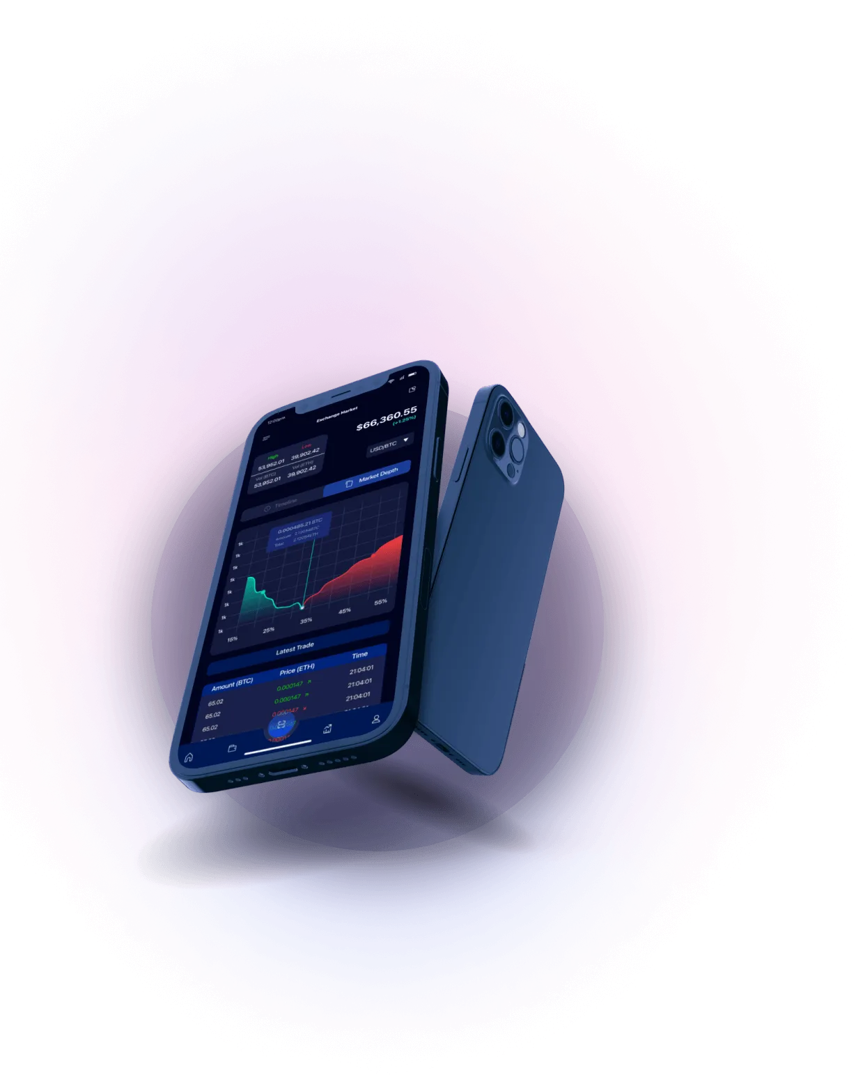 Fortel Fundex - スウィフト市場評価